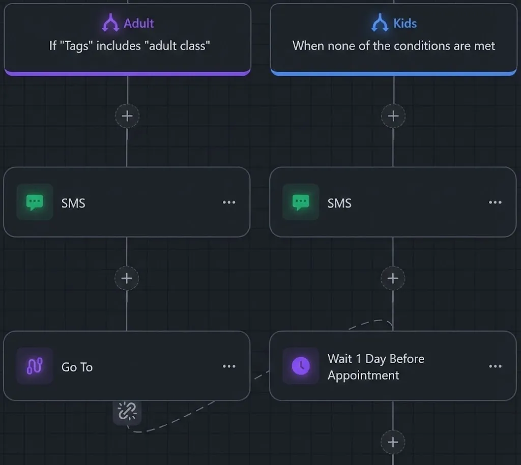 Veuze Media automation and CRM for martial arts schools